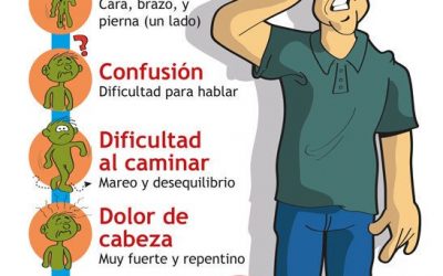 ¿Qué es un ictus? Conoce los síntomas y cómo actuar ante ellos