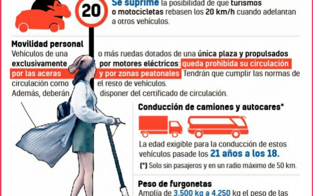 Velocidades, permisos, multas… así es el nuevo reglamento de tráfico y las sanciones a aplicar