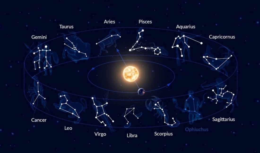 Los dos nuevos signos del zodiaco, que cambian el orden del calendario