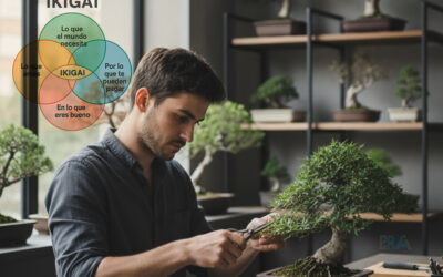 Ikigai: Descubre el Secreto Japonés para una Vida Plena y con Propósito