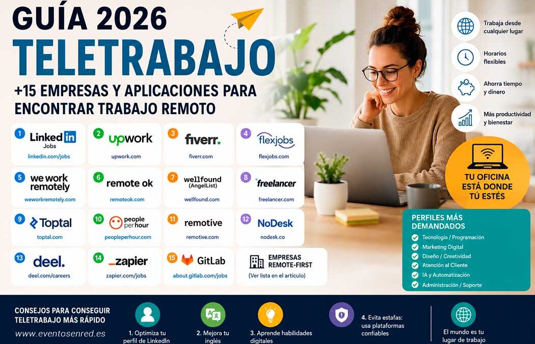 Las mejores empresas y aplicaciones para encontrar teletrabajo y empleo remoto